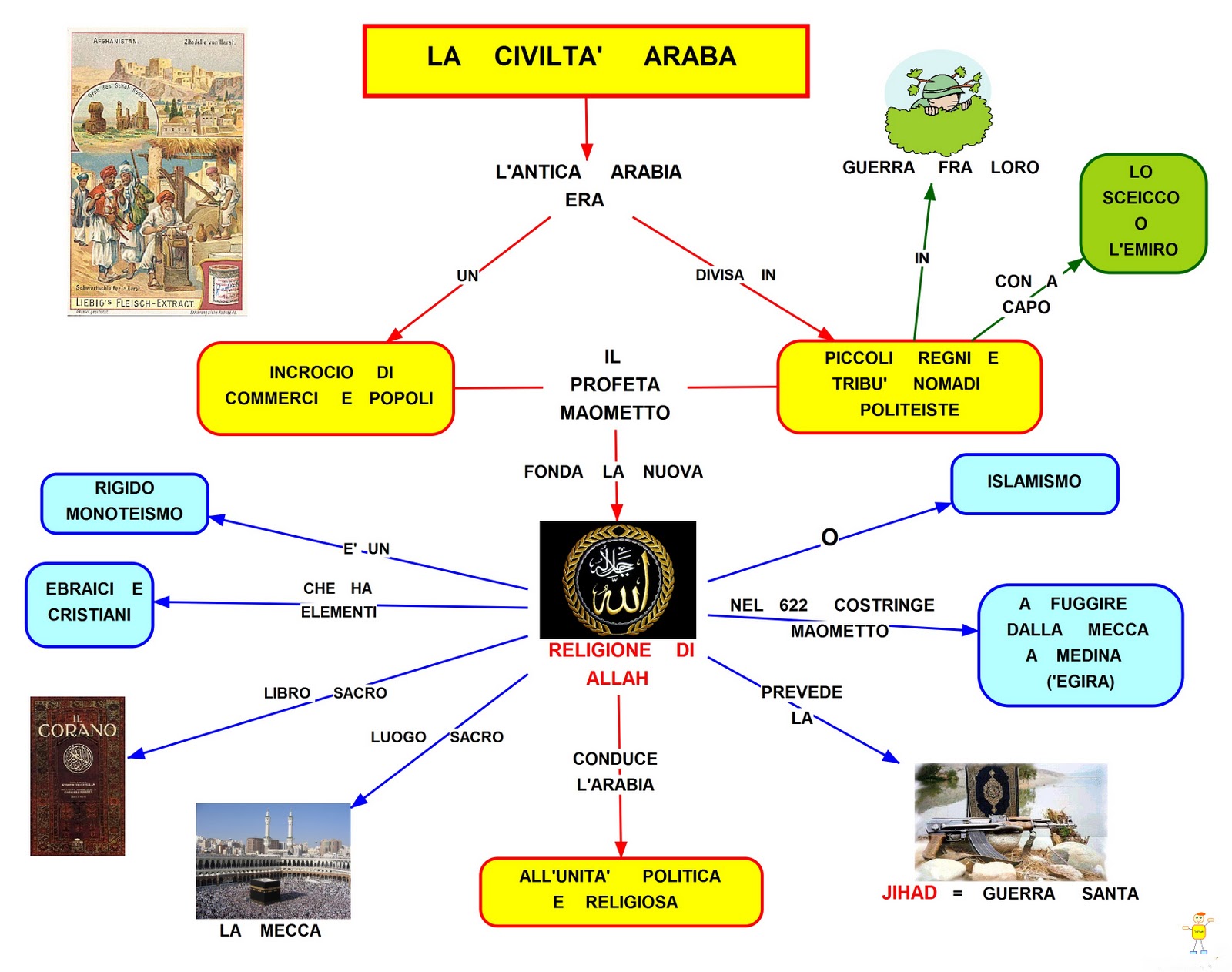 Mappa concettuale: Impero musulmano • Scuolissima.com