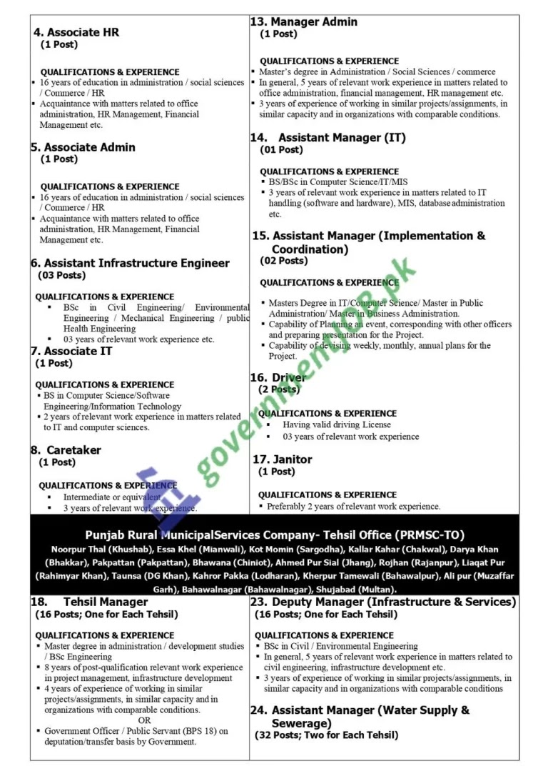 Punjab Local Govt Jobs 2022 – Rural Sustainable Water Supply & Sanitation