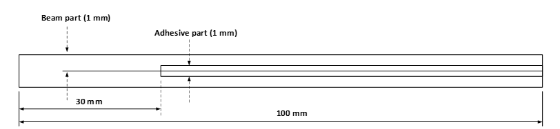 Geometry for the DCB model