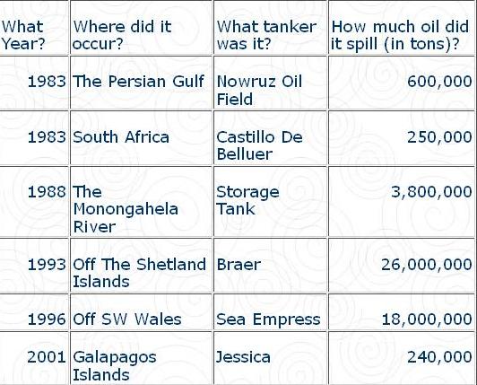 prince william sound oil spill prince william and harry young. World largest oil spill was