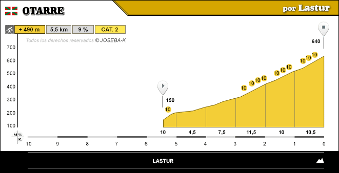 altimetria