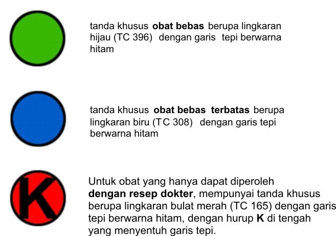 Nurul Nusrat Jahan: INFORMASI UMUM OBAT