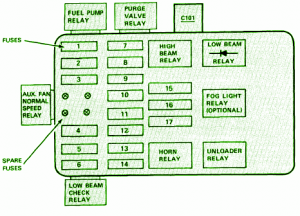 Fuse Box BMW 733i 1982 Diagram And Power Distribution Fuse Box Map