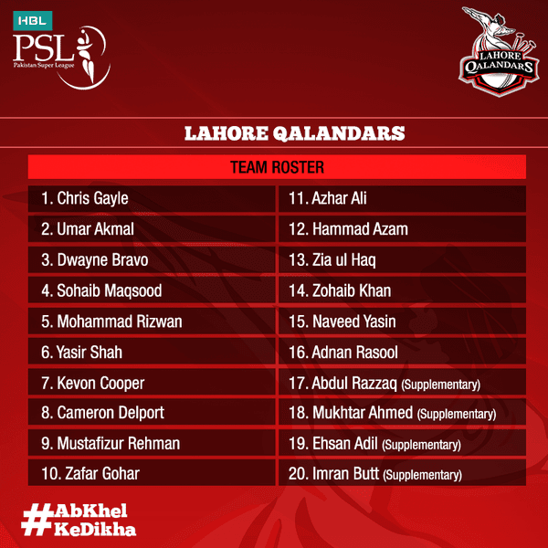 Pakistan Super League(PSL) Teams and Players lahore qualandars