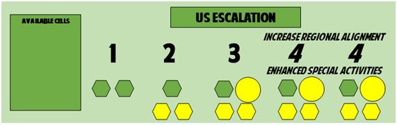 Escalada EE.UU. (Prototipo)