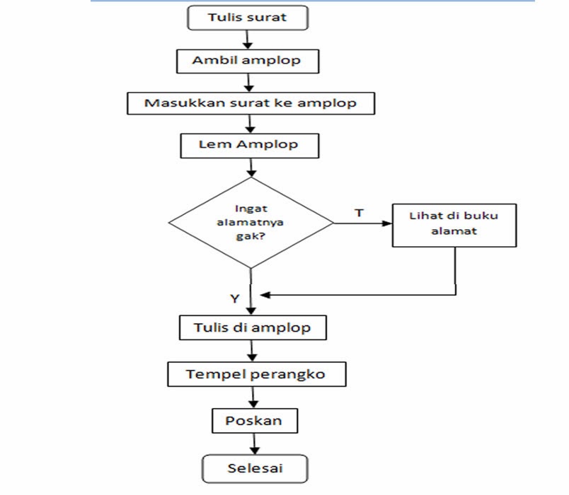 Contoh Grafik Analisis Trend - Virallah