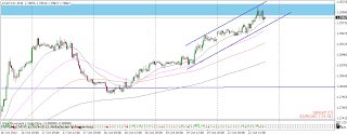 myfxvoyage.blogspot.com EURCAD Trade