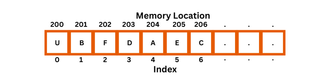 Memory Access Methods in Computer, Sequential access