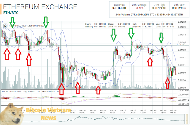 Bollinger Band