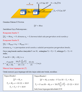 Contoh Soal dan Jawaban Serta Rumus Hukum 2 Newton pada 