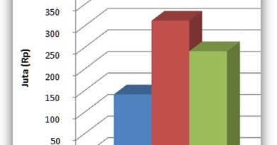  Label Series di Grafik/Chart Ms Excel  cara aimyaya  Cara Semua Cara