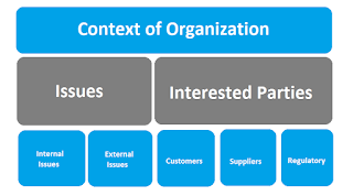 isu internal, eksternal, pihak terkait