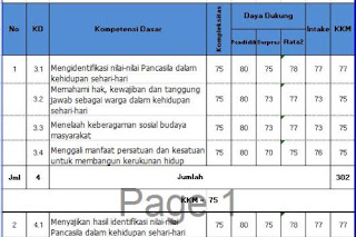 Aplikasi KKM SD kurikulum 2013 revisi 2017