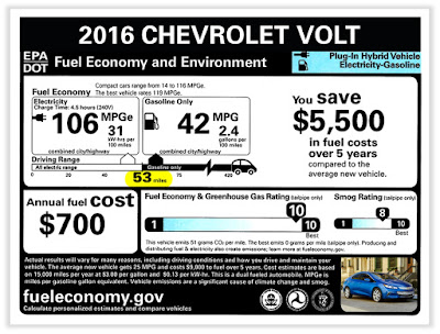 2016 Chevy Volt Gets an EPA-Estimated Electric Range of 53 Miles