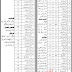 Latest  Police Jobs 2023