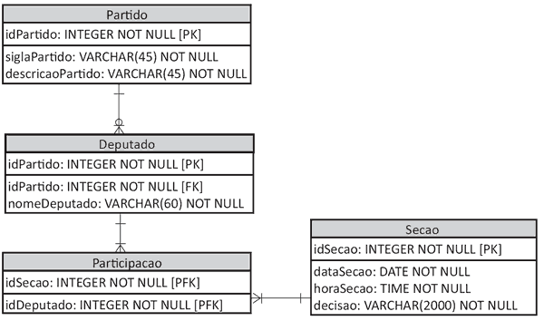 Diagrama de entidade-relacionamento da questão 19