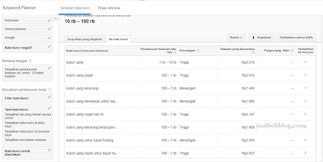 Cara Riset Keyword dengan Google Keyword Planner