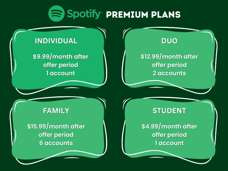 How to get Spotify Premium