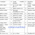 +1, +2 மாணவர்களுக்கு அகமதிப்பீட்டிற்கான மதிப்பெண்கள் (Internal Marks) வழங்குதல் சார்ந்து அரசுத் தேர்வுகள் இயக்குநரின் செயல்முறைகள்