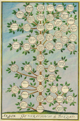 Bikzad Family Tree in Croatia