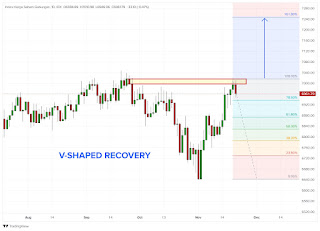 IHSG V-shaped recovery