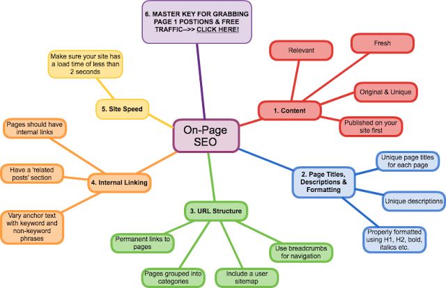 ONpage SEO Services Provider Company in New Delhi India, Only SEO company for Onpage optimization
