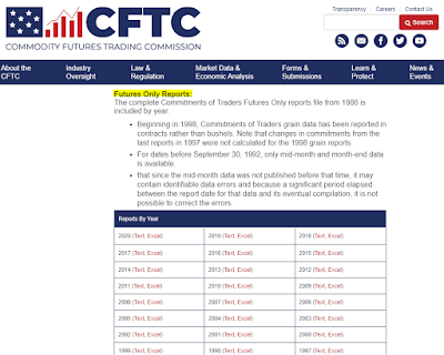 CFTC Futures Only Reports