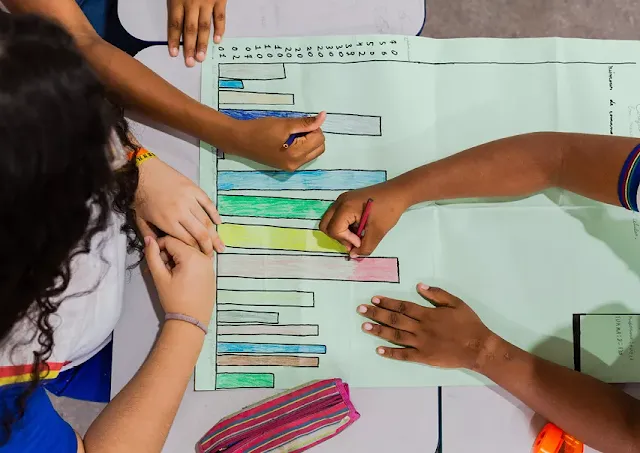 Imagem mostrando crianças desenhando um gráfico de Educação Financeira