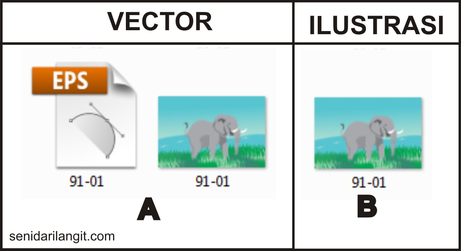 Perbedaan ILUSTRASI DAN VECTOR Dalam Microstock