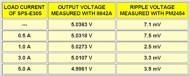 SPS-E305-power-supply-tested-09 (© 2023 Jos Verstraten)