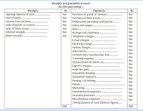 Receipts and payments account