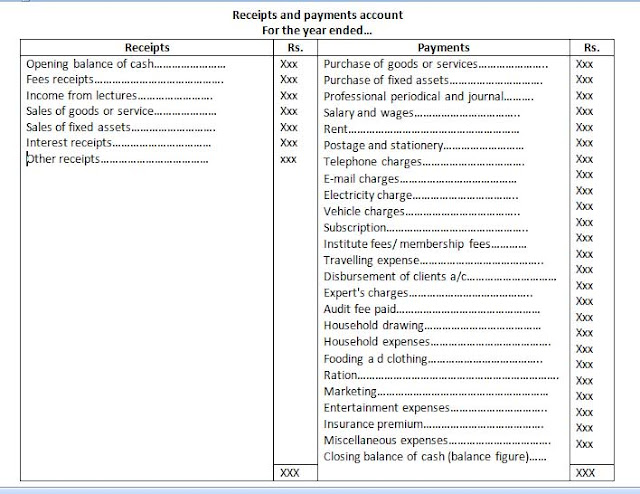 Receipts and payments account