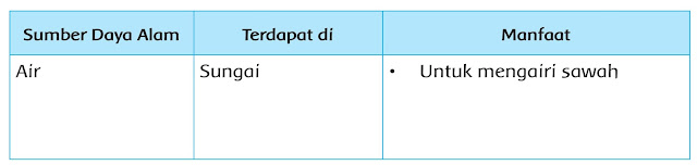 kunci jawaban halaman 91 tema 6 kelas 4