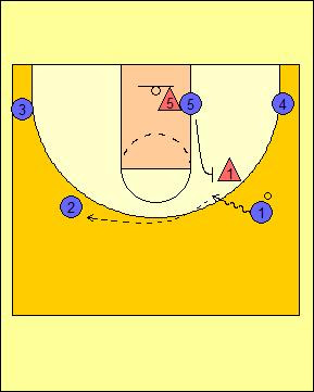 Xs Os Of Basketball St Marys Rotating Pick And Roll - 
