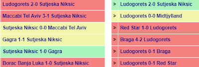 Prediksi Sutjeska Niksic vs Ludogorets Razgrad