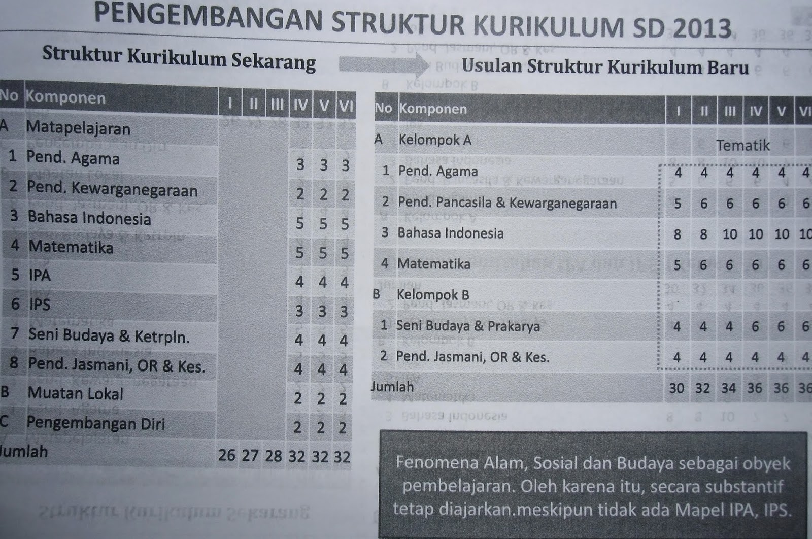 Contoh Analisis Dongeng - Surpriz Menu