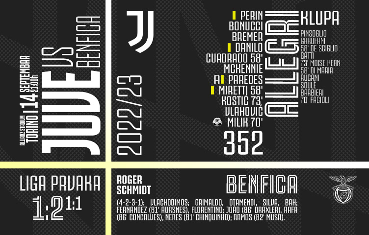 Liga prvaka 2022/23 / 2. kolo / Juventus - Benfica 1:2 (1:1)