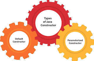 default constructor in java