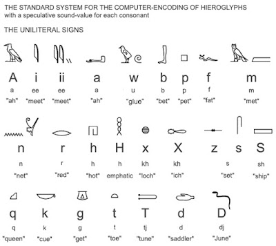 EGYPTIAN LANGUAGE