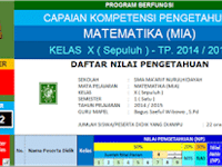 Aplikasi Penilaian Pencapaian Kompetensi Pengetahuan SMA