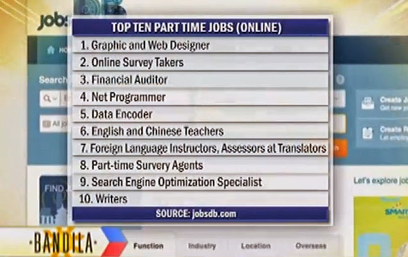 Top 10 part-time jobs Online in Philippines (YouTube)