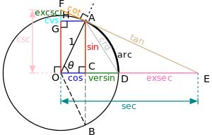 Trigonométrie formule de base