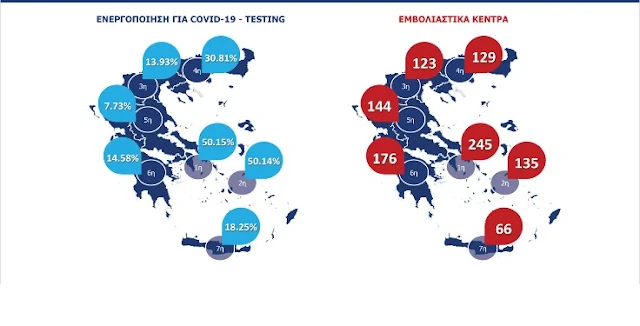 176 κέντρα εμβολιασμού θα λειτουργήσουν στην 6η ΥΠΕ Πελοποννήσου και Ιονίων Νήσων