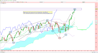 analyse technique cac 40 résistance