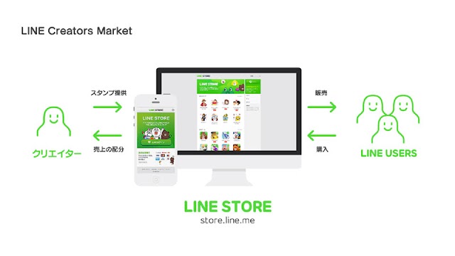 プロ・アマチュア問わず、誰でもLINEスタンプを作って販売可能へ！ 売上配分は50％