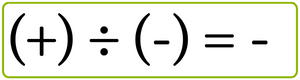 Ley de los signos para la división de un número positivo entre un número negativo