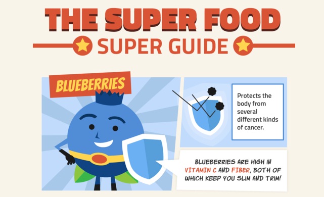 Image: The Super Food Super Guide