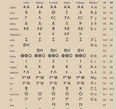 الحروف الأبجدية القديمة رموز الكواكب ووحدات القياس