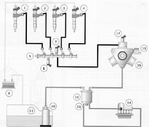 Le circuit d'alimentation basse pression