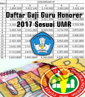 Informasi Daftar Gaji Guru Honorer Tahun 2017 Sesuai UMR